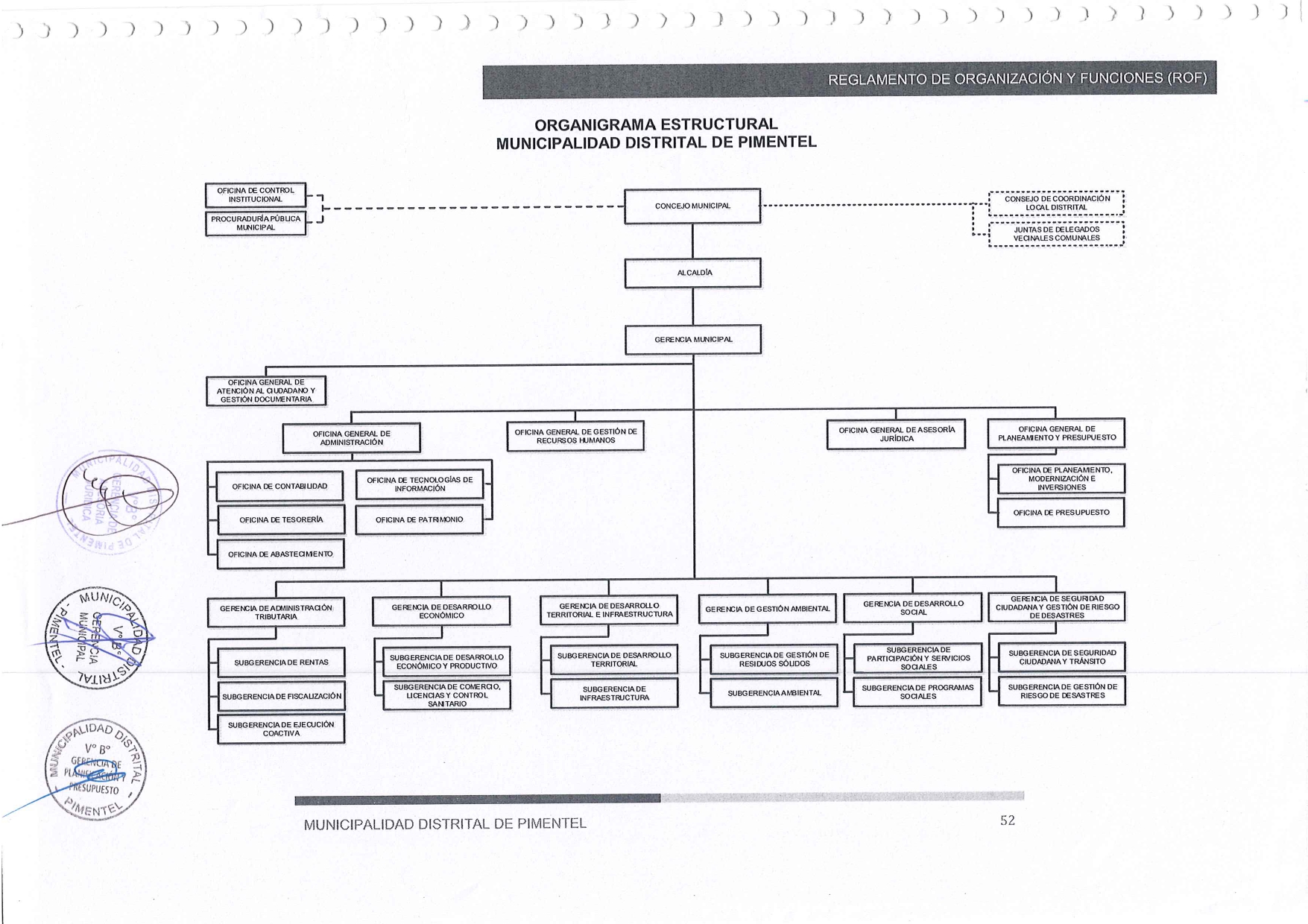 Organigrama Institucional